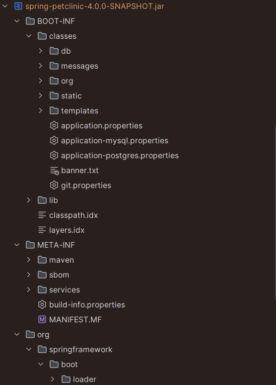 Inside a Spring Boot fat jar: BOOT-INF/classes with the application code, BOOT-INF/lib with the dependency jars, and org/springframework/boot/loader with the launcher
