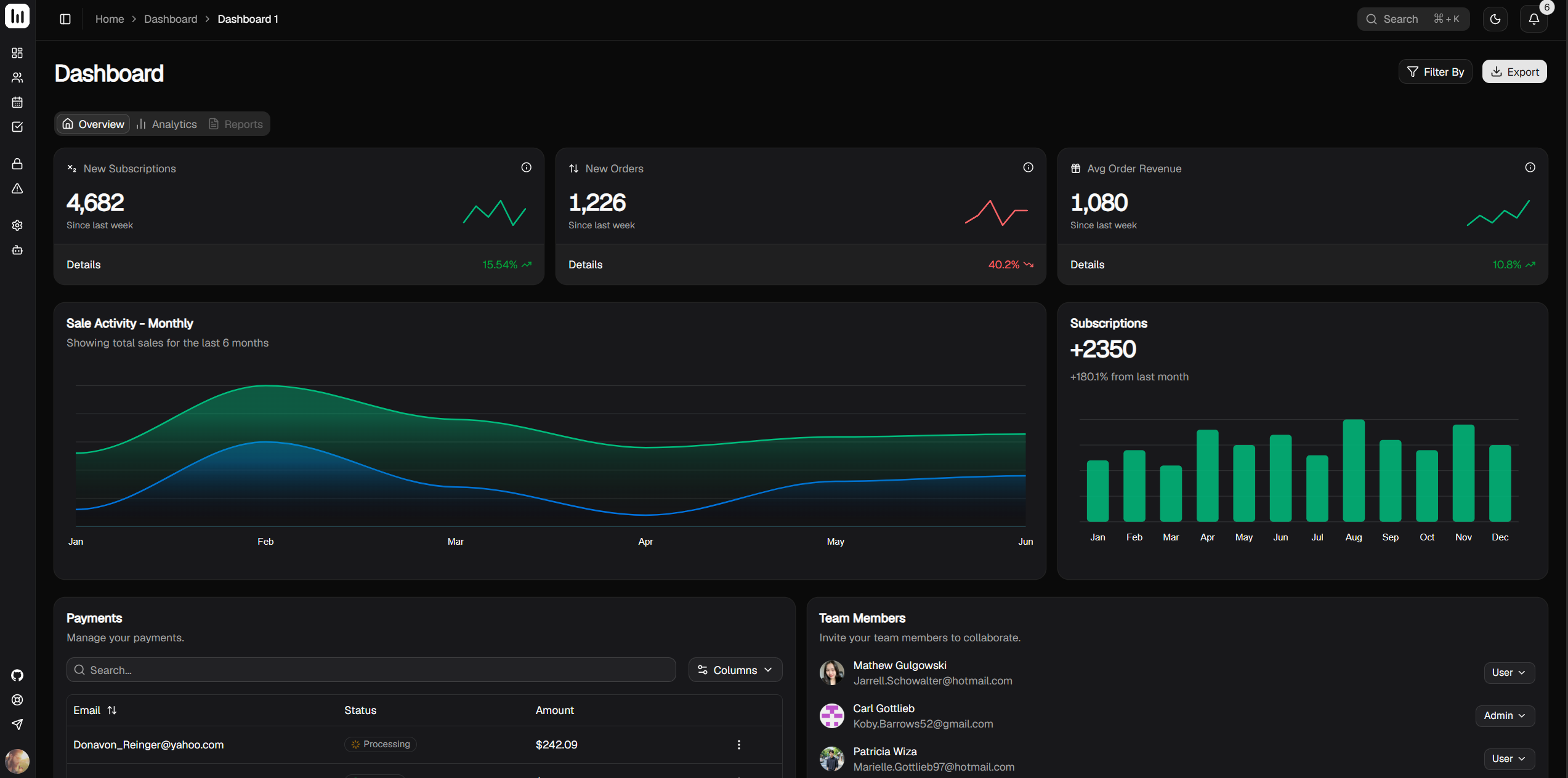 Spartan Admin Dashboard
